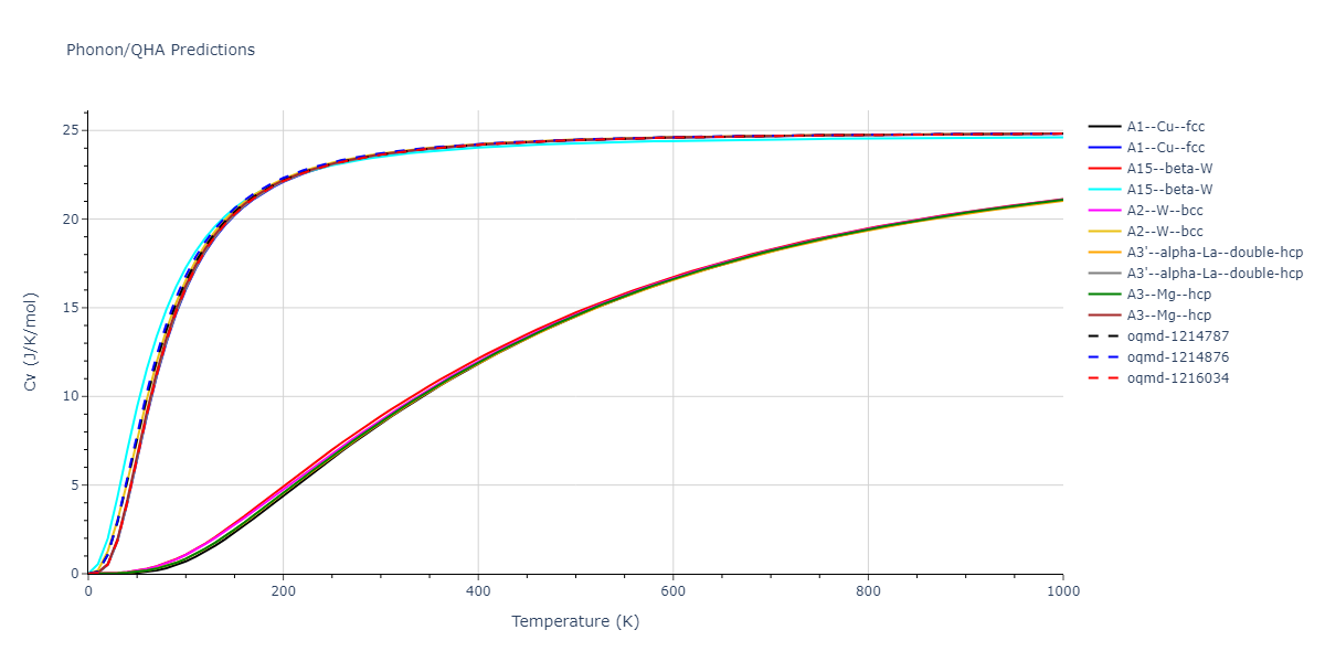 2013--Onat-B--Cu-Ni--LAMMPS--ipr2/phonon.Cu.Cv.png