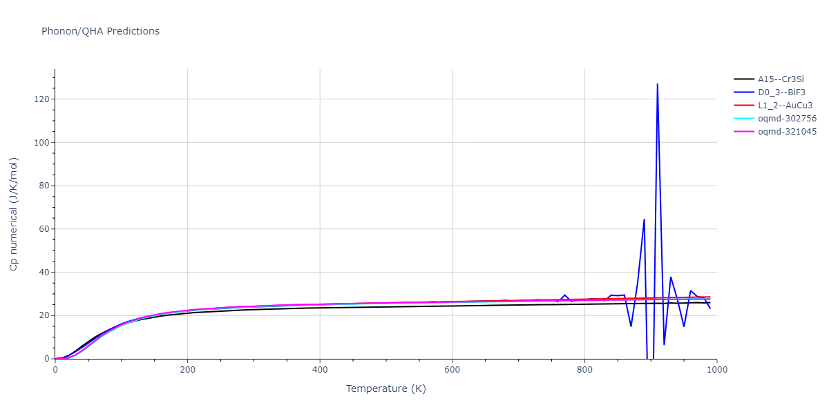 2013--Onat-B--Cu-Ni--LAMMPS--ipr2/phonon.Cu3Ni.Cp-num.png