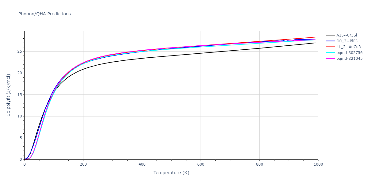 2013--Onat-B--Cu-Ni--LAMMPS--ipr2/phonon.Cu3Ni.Cp-poly.png