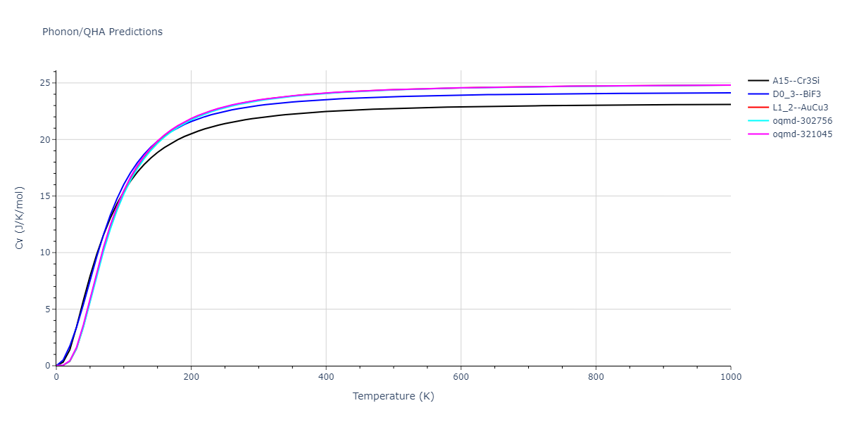 2013--Onat-B--Cu-Ni--LAMMPS--ipr2/phonon.Cu3Ni.Cv.png