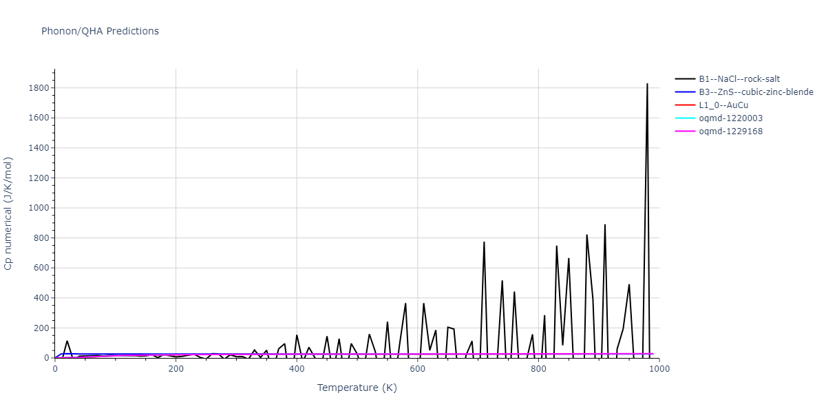 2013--Onat-B--Cu-Ni--LAMMPS--ipr2/phonon.CuNi.Cp-num.png