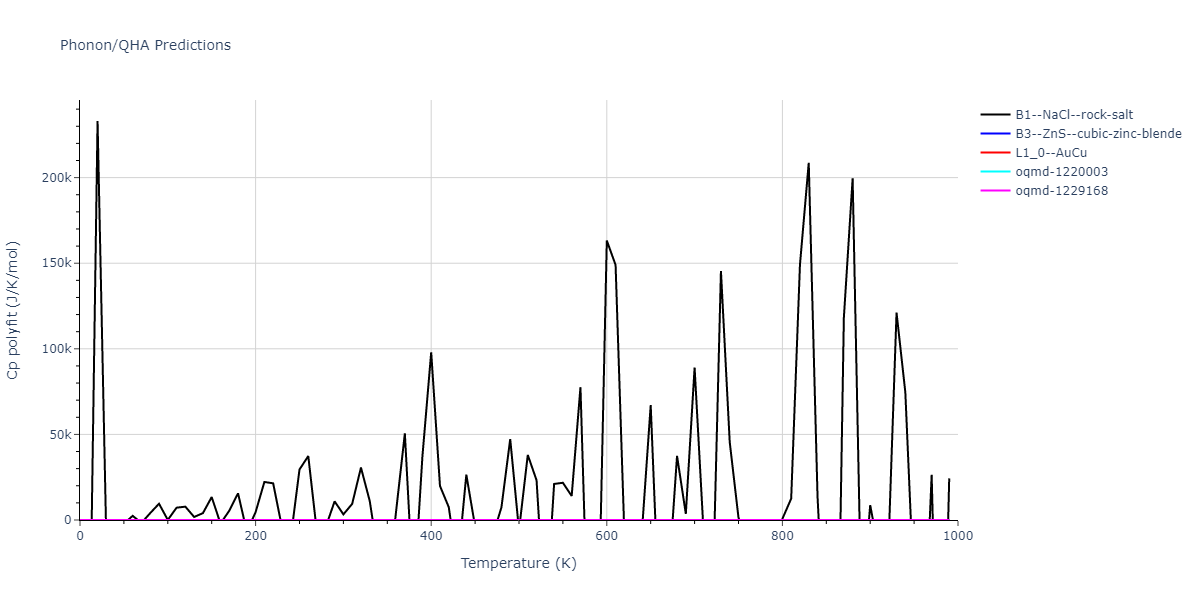 2013--Onat-B--Cu-Ni--LAMMPS--ipr2/phonon.CuNi.Cp-poly.png