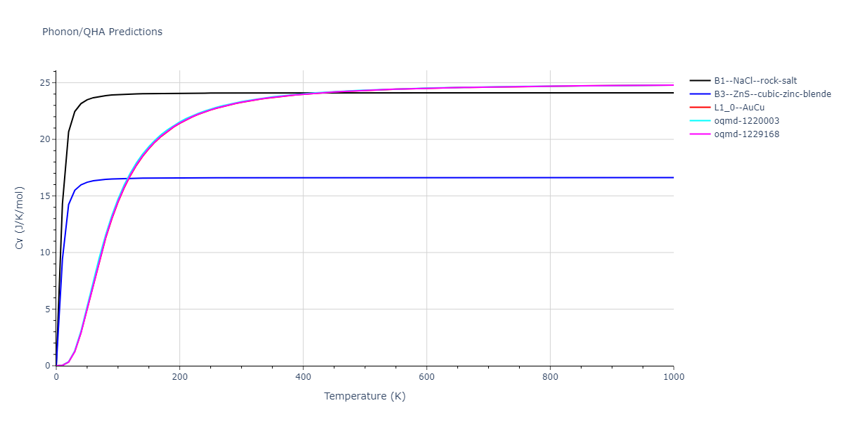 2013--Onat-B--Cu-Ni--LAMMPS--ipr2/phonon.CuNi.Cv.png