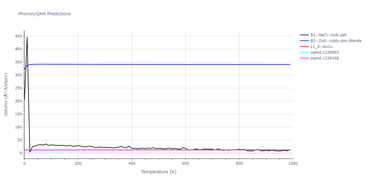 2013--Onat-B--Cu-Ni--LAMMPS--ipr2/phonon.CuNi.V.png