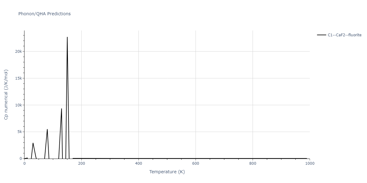 2013--Onat-B--Cu-Ni--LAMMPS--ipr2/phonon.CuNi2.Cp-num.png