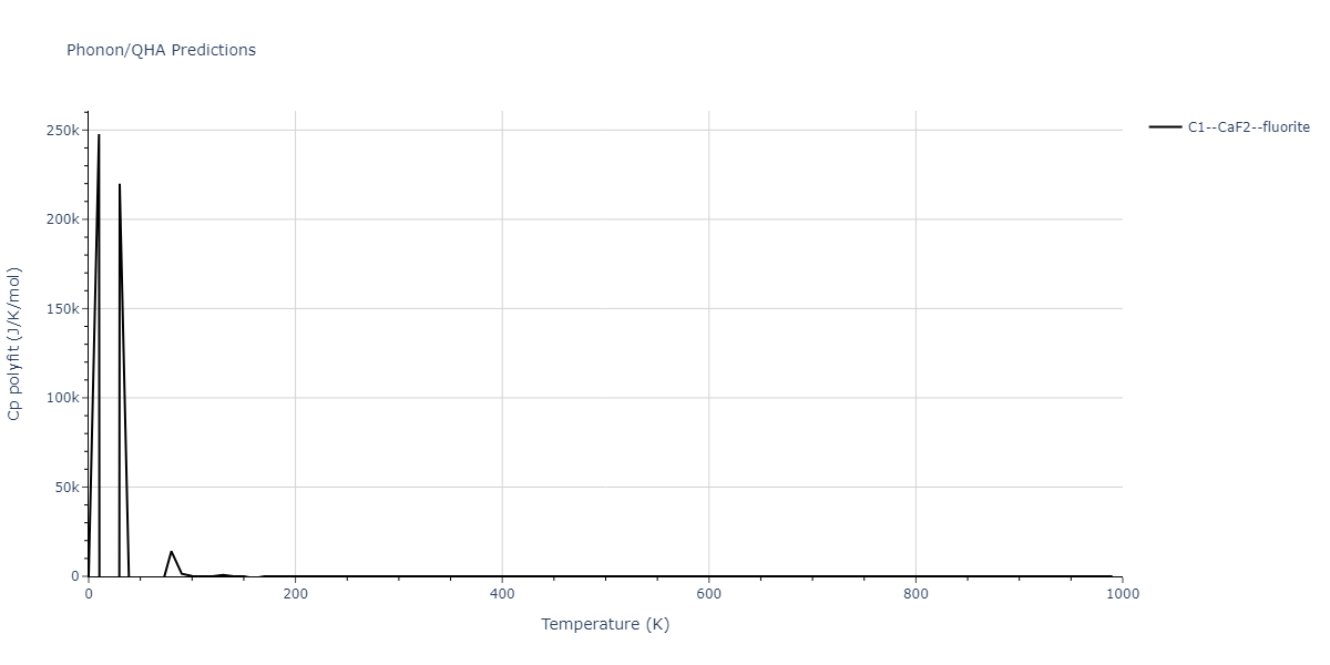 2013--Onat-B--Cu-Ni--LAMMPS--ipr2/phonon.CuNi2.Cp-poly.png