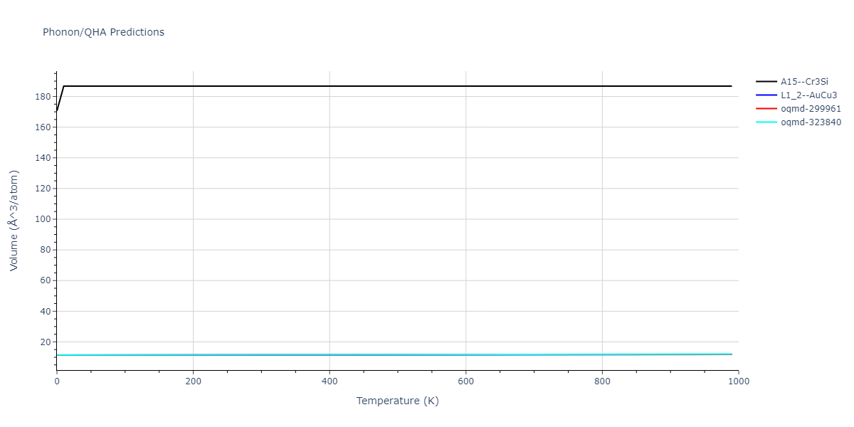 2013--Onat-B--Cu-Ni--LAMMPS--ipr2/phonon.CuNi3.V.png