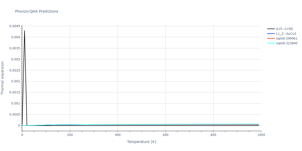 2013--Onat-B--Cu-Ni--LAMMPS--ipr2/phonon.CuNi3.alpha.png