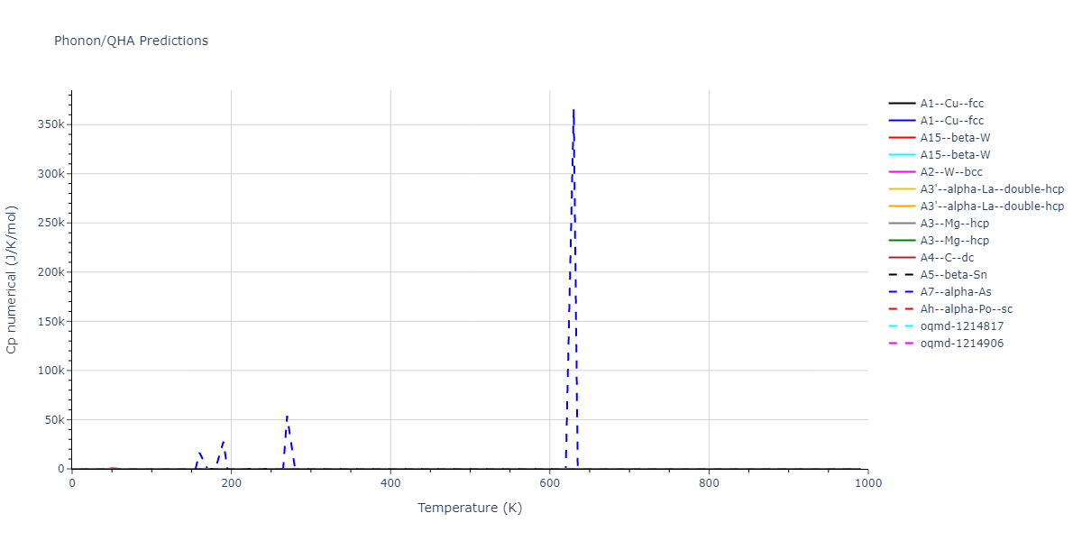 2013--Onat-B--Cu-Ni--LAMMPS--ipr2/phonon.Ni.Cp-num.png