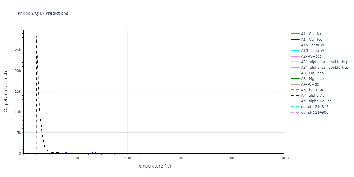 2013--Onat-B--Cu-Ni--LAMMPS--ipr2/phonon.Ni.Cp-poly.png