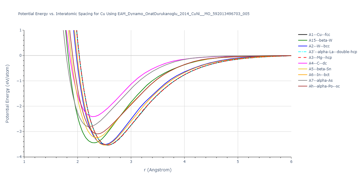 EAM_Dynamo_OnatDurukanoglu_2014_CuNi__MO_592013496703_005/EvsR.Cu