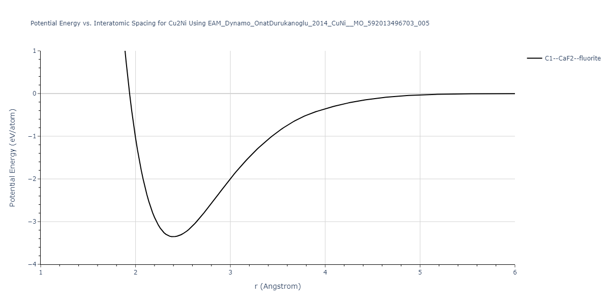 EAM_Dynamo_OnatDurukanoglu_2014_CuNi__MO_592013496703_005/EvsR.Cu2Ni