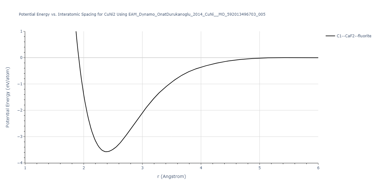 EAM_Dynamo_OnatDurukanoglu_2014_CuNi__MO_592013496703_005/EvsR.CuNi2