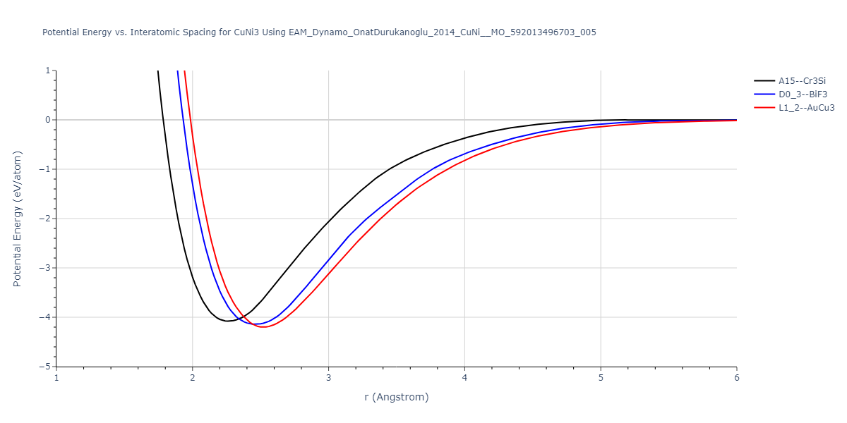 EAM_Dynamo_OnatDurukanoglu_2014_CuNi__MO_592013496703_005/EvsR.CuNi3