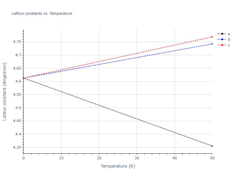 EAM_Dynamo_OnatDurukanoglu_2014_CuNi__MO_592013496703_005/mdsolid.Cu.A15--beta-W.9447c86c.a