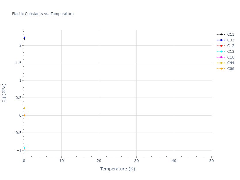 EAM_Dynamo_OnatDurukanoglu_2014_CuNi__MO_592013496703_005//mdsolid.Ni.A5--beta-Sn.407d08bf.Cij