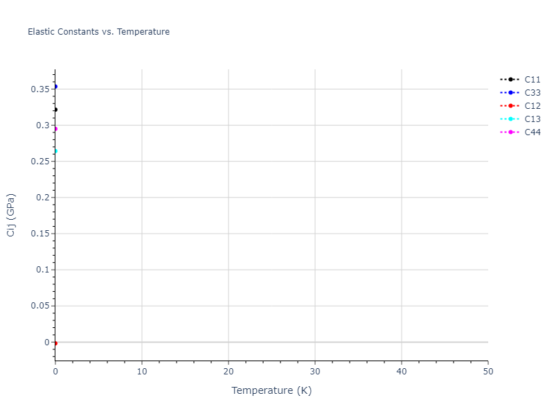 EAM_Dynamo_OnatDurukanoglu_2014_CuNi__MO_592013496703_005//mdsolid.Ni.A7--alpha-As.c9fe4dbe.Cij