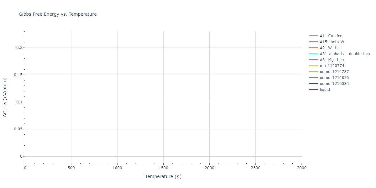 EAM_Dynamo_OnatDurukanoglu_2014_CuNi__MO_592013496703_005/mdthermo.Cu.G