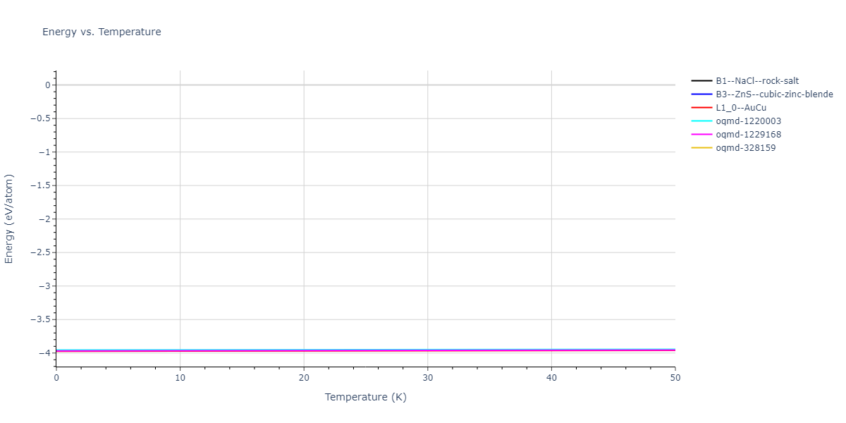 EAM_Dynamo_OnatDurukanoglu_2014_CuNi__MO_592013496703_005/mdthermo.CuNi.U