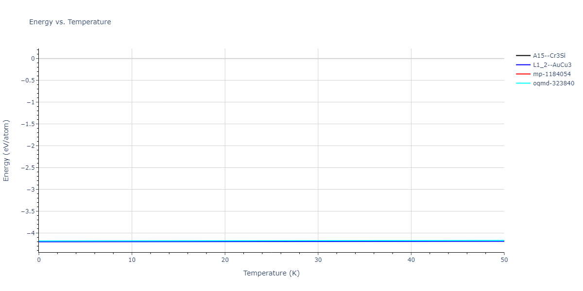 EAM_Dynamo_OnatDurukanoglu_2014_CuNi__MO_592013496703_005/mdthermo.CuNi3.U