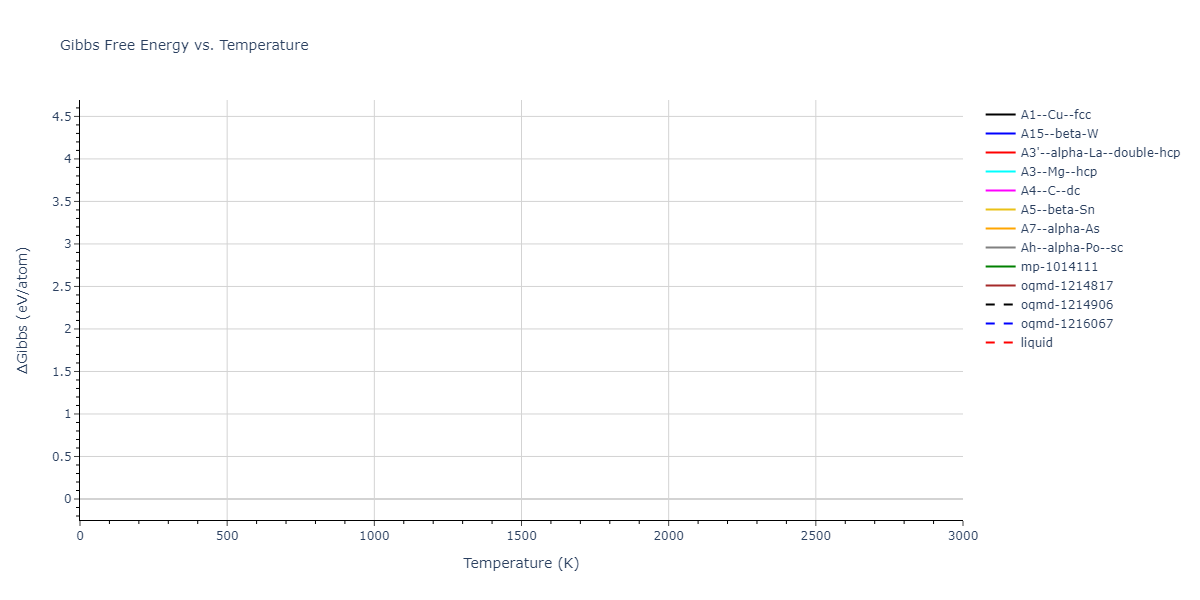 EAM_Dynamo_OnatDurukanoglu_2014_CuNi__MO_592013496703_005/mdthermo.Ni.G