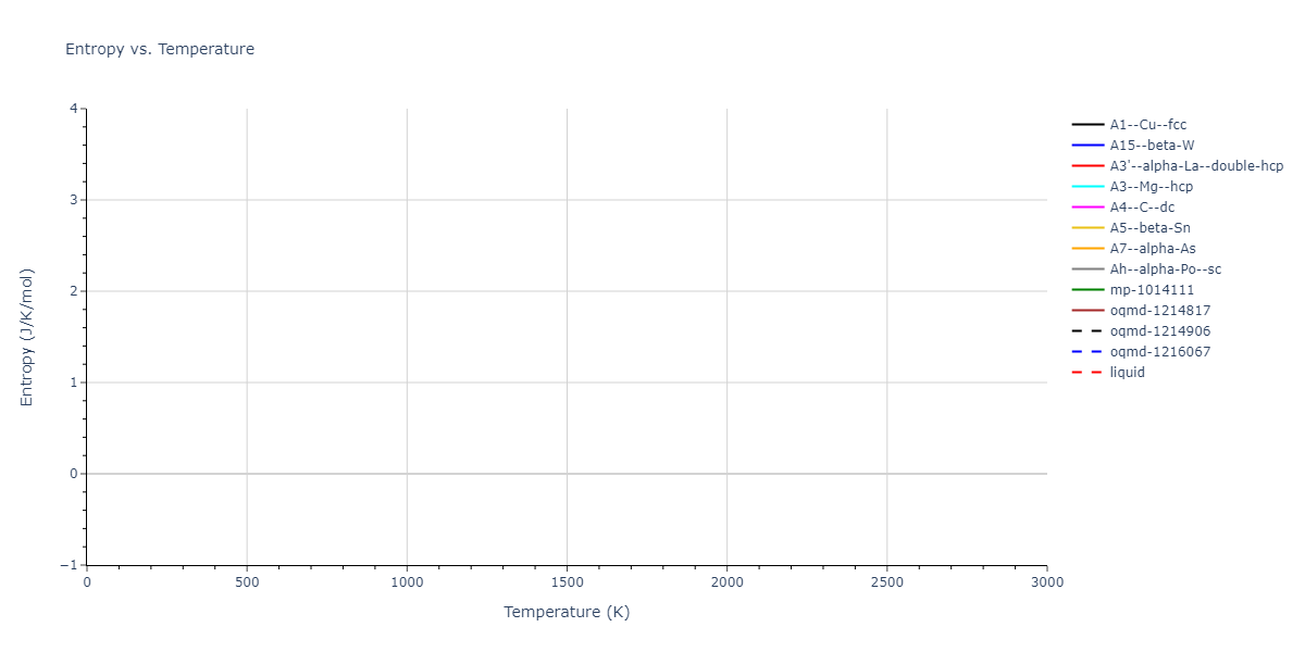 EAM_Dynamo_OnatDurukanoglu_2014_CuNi__MO_592013496703_005/mdthermo.Ni.S