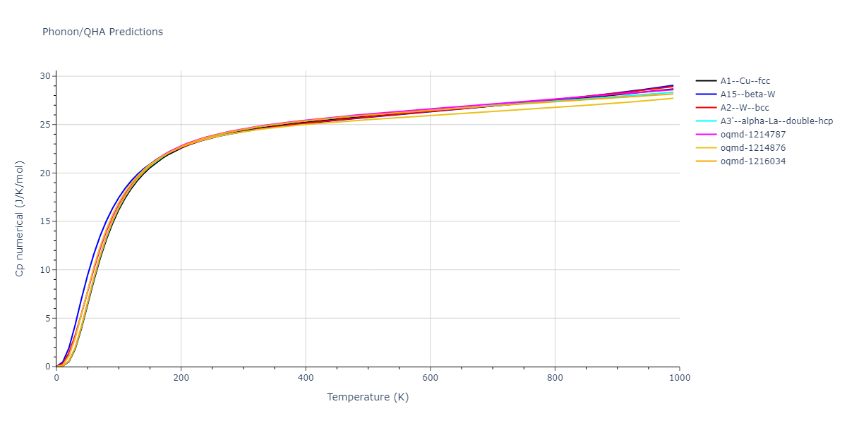 EAM_Dynamo_OnatDurukanoglu_2014_CuNi__MO_592013496703_005/phonon.Cu.Cp-num.png