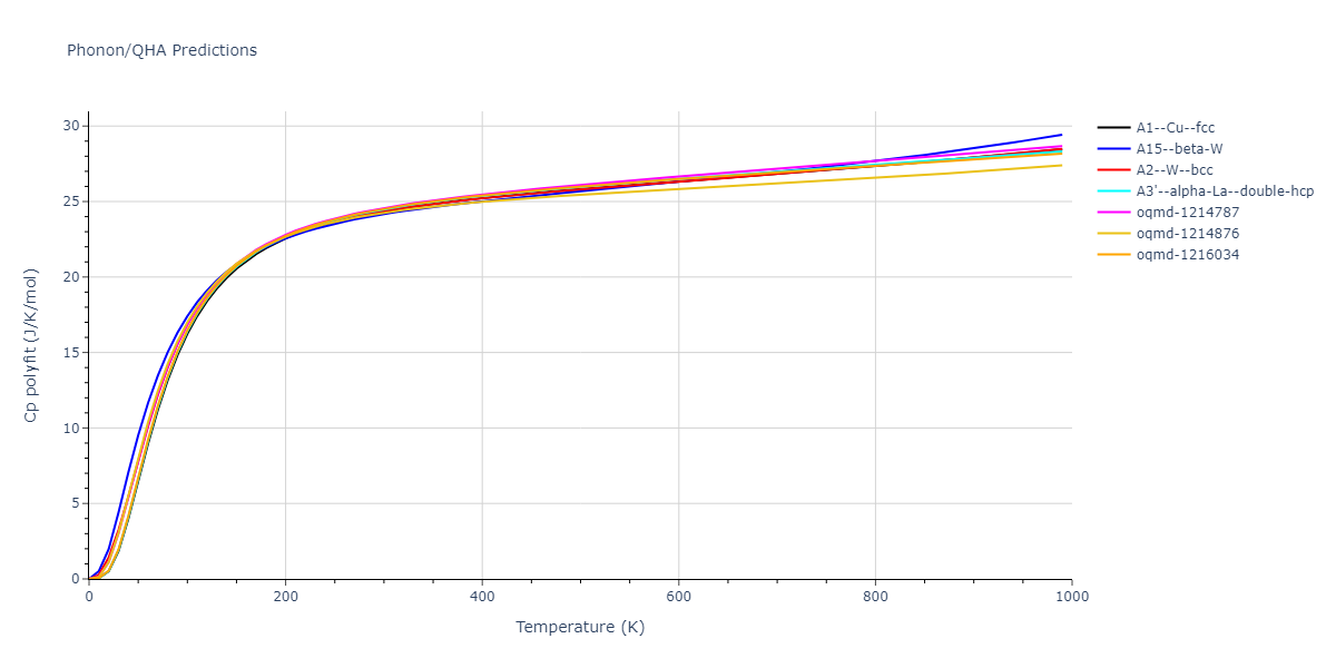 EAM_Dynamo_OnatDurukanoglu_2014_CuNi__MO_592013496703_005/phonon.Cu.Cp-poly.png