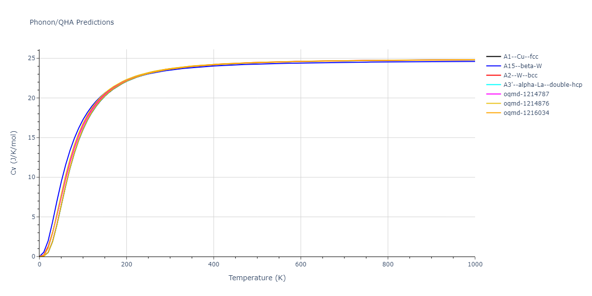 EAM_Dynamo_OnatDurukanoglu_2014_CuNi__MO_592013496703_005/phonon.Cu.Cv.png