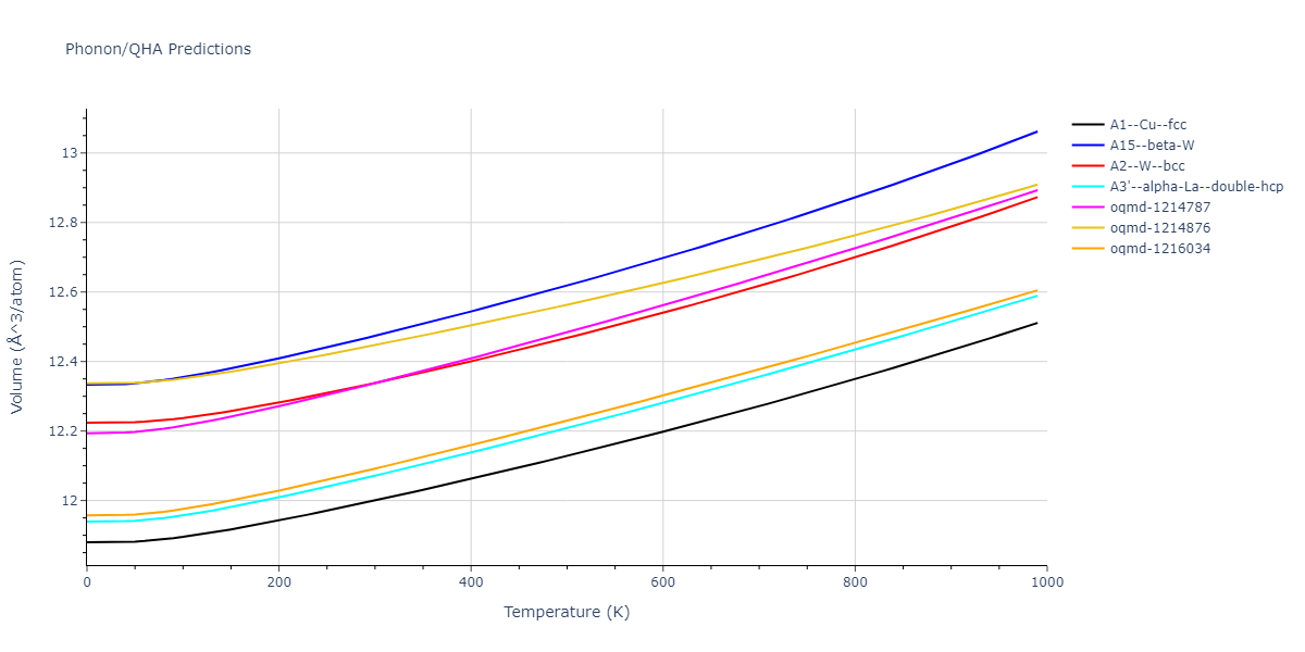 EAM_Dynamo_OnatDurukanoglu_2014_CuNi__MO_592013496703_005/phonon.Cu.V.png