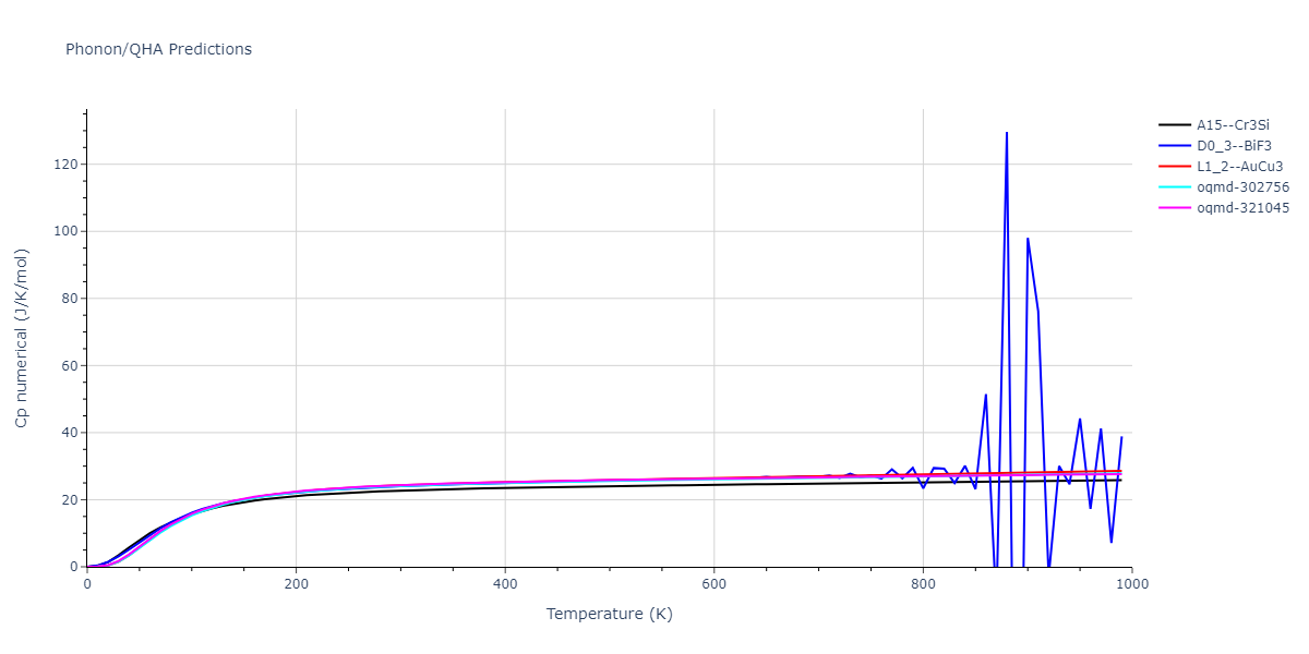 EAM_Dynamo_OnatDurukanoglu_2014_CuNi__MO_592013496703_005/phonon.Cu3Ni.Cp-num.png