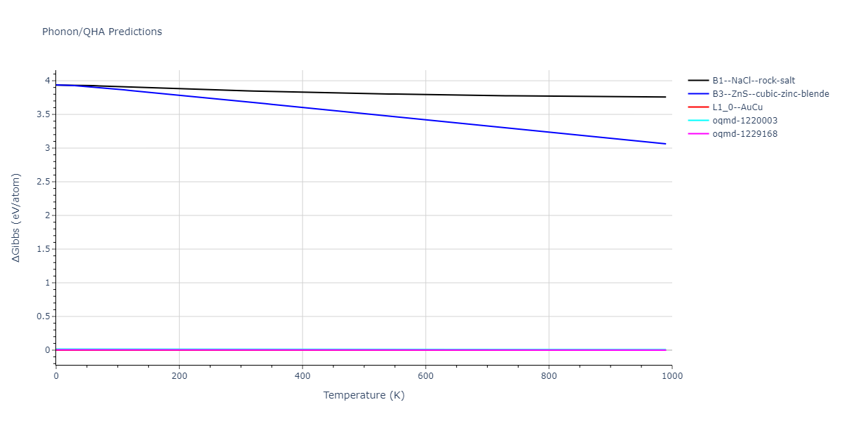 EAM_Dynamo_OnatDurukanoglu_2014_CuNi__MO_592013496703_005/phonon.CuNi.G.png