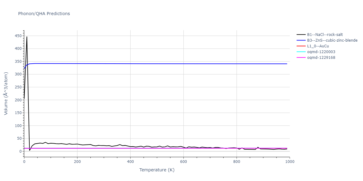 EAM_Dynamo_OnatDurukanoglu_2014_CuNi__MO_592013496703_005/phonon.CuNi.V.png