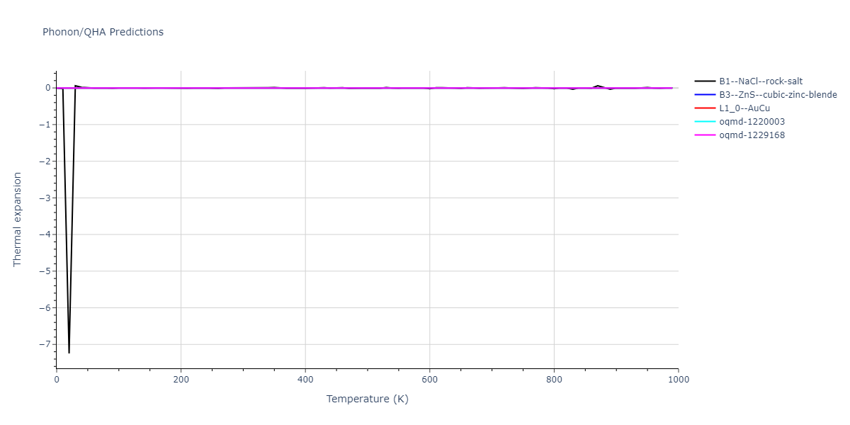 EAM_Dynamo_OnatDurukanoglu_2014_CuNi__MO_592013496703_005/phonon.CuNi.alpha.png