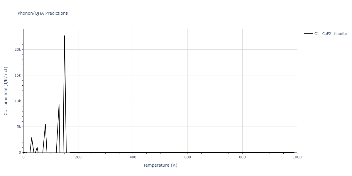 EAM_Dynamo_OnatDurukanoglu_2014_CuNi__MO_592013496703_005/phonon.CuNi2.Cp-num.png