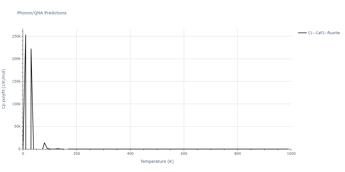 EAM_Dynamo_OnatDurukanoglu_2014_CuNi__MO_592013496703_005/phonon.CuNi2.Cp-poly.png