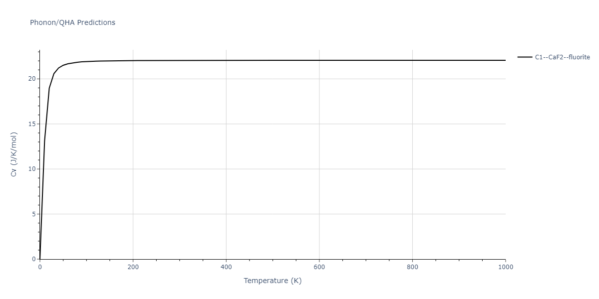 EAM_Dynamo_OnatDurukanoglu_2014_CuNi__MO_592013496703_005/phonon.CuNi2.Cv.png