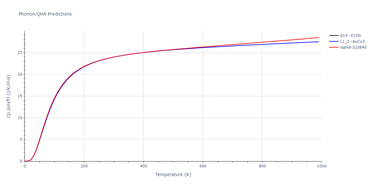 EAM_Dynamo_OnatDurukanoglu_2014_CuNi__MO_592013496703_005/phonon.CuNi3.Cp-poly.png