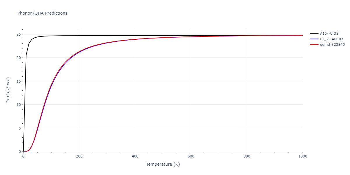 EAM_Dynamo_OnatDurukanoglu_2014_CuNi__MO_592013496703_005/phonon.CuNi3.Cv.png