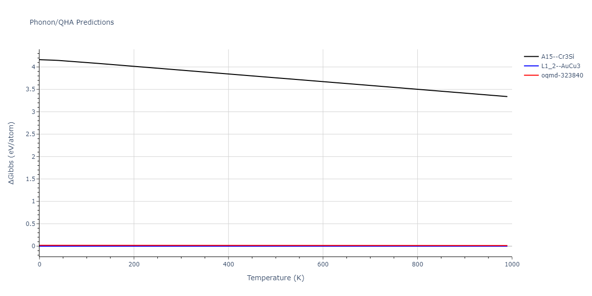 EAM_Dynamo_OnatDurukanoglu_2014_CuNi__MO_592013496703_005/phonon.CuNi3.G.png