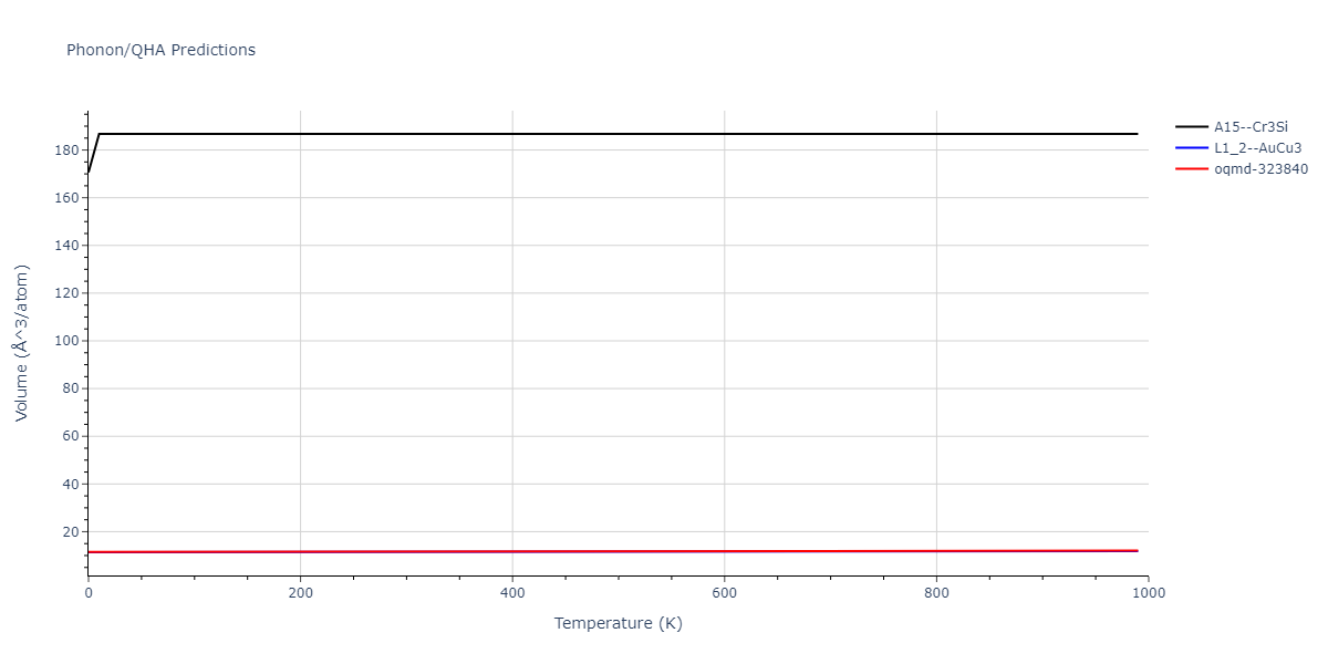 EAM_Dynamo_OnatDurukanoglu_2014_CuNi__MO_592013496703_005/phonon.CuNi3.V.png