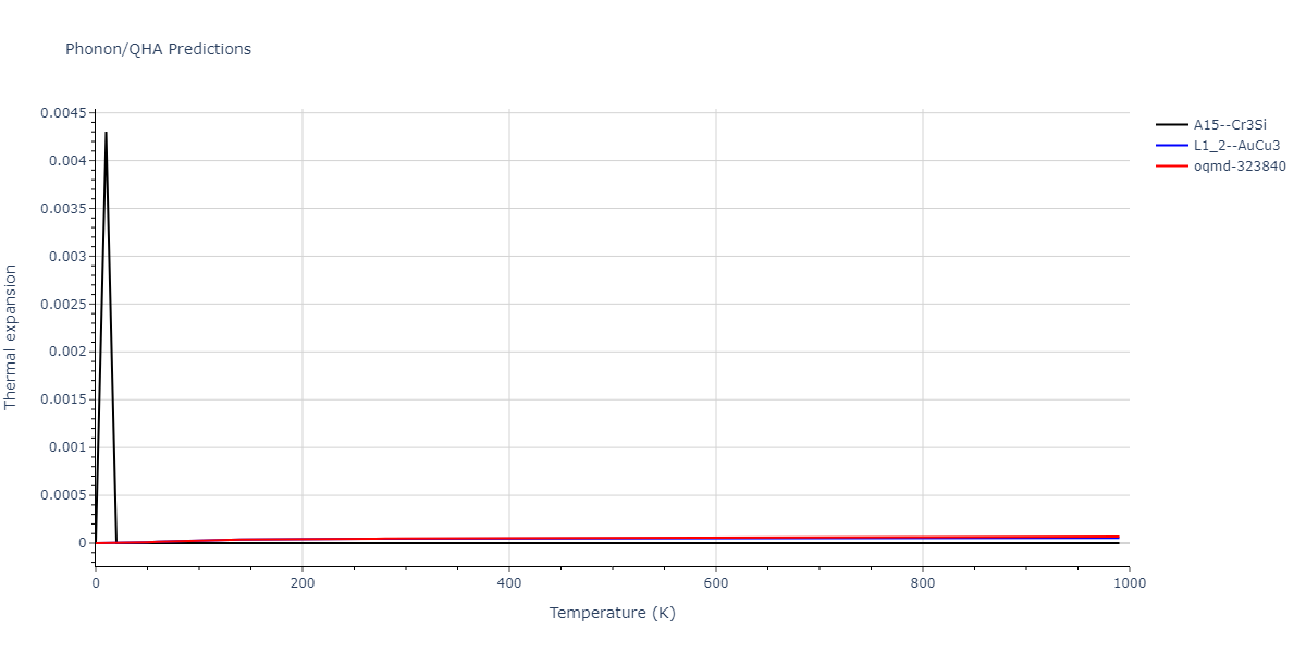 EAM_Dynamo_OnatDurukanoglu_2014_CuNi__MO_592013496703_005/phonon.CuNi3.alpha.png