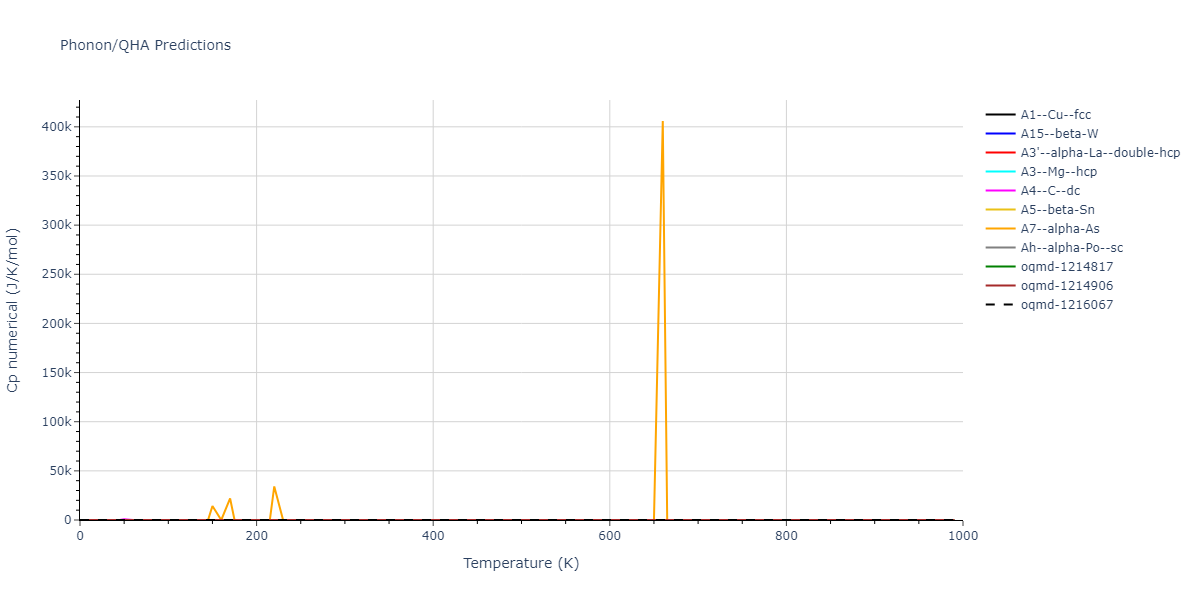 EAM_Dynamo_OnatDurukanoglu_2014_CuNi__MO_592013496703_005/phonon.Ni.Cp-num.png