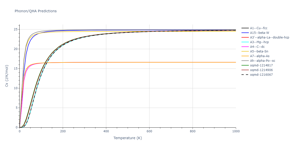 EAM_Dynamo_OnatDurukanoglu_2014_CuNi__MO_592013496703_005/phonon.Ni.Cv.png