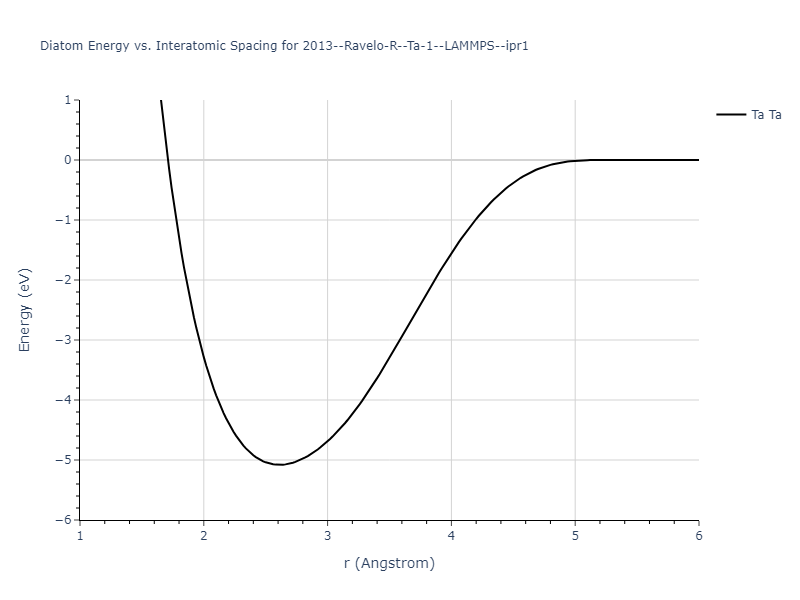 2013--Ravelo-R--Ta-1--LAMMPS--ipr1/diatom