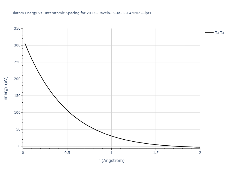 2013--Ravelo-R--Ta-1--LAMMPS--ipr1/diatom_short