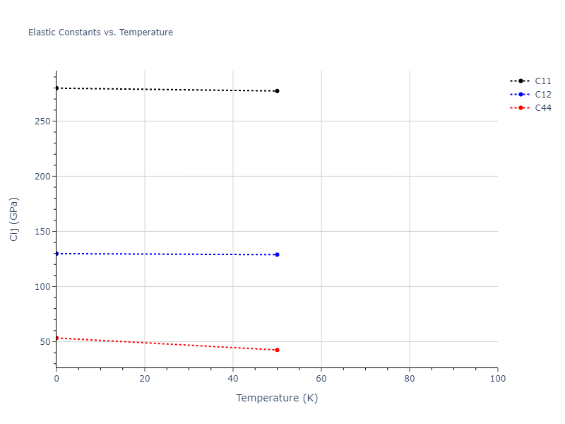 2013--Ravelo-R--Ta-1--LAMMPS--ipr1//mdsolid.Ta.oqmd-1214841.07c6fc42.Cij