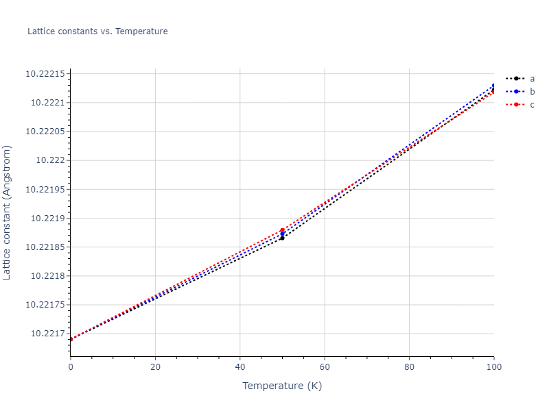 2013--Ravelo-R--Ta-1--LAMMPS--ipr1/mdsolid.Ta.oqmd-1214841.07c6fc42.a