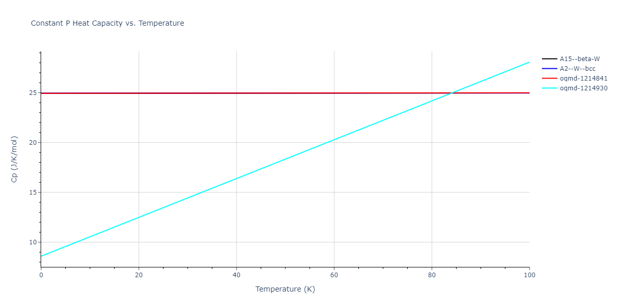 2013--Ravelo-R--Ta-1--LAMMPS--ipr1/mdthermo.Ta.Cp