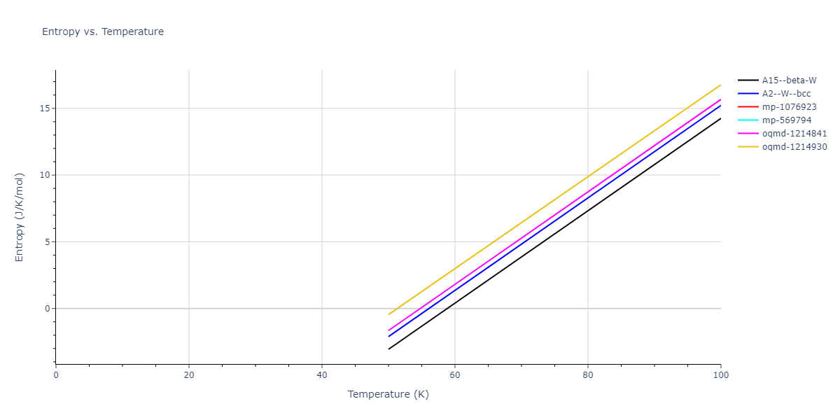 2013--Ravelo-R--Ta-1--LAMMPS--ipr1/mdthermo.Ta.S